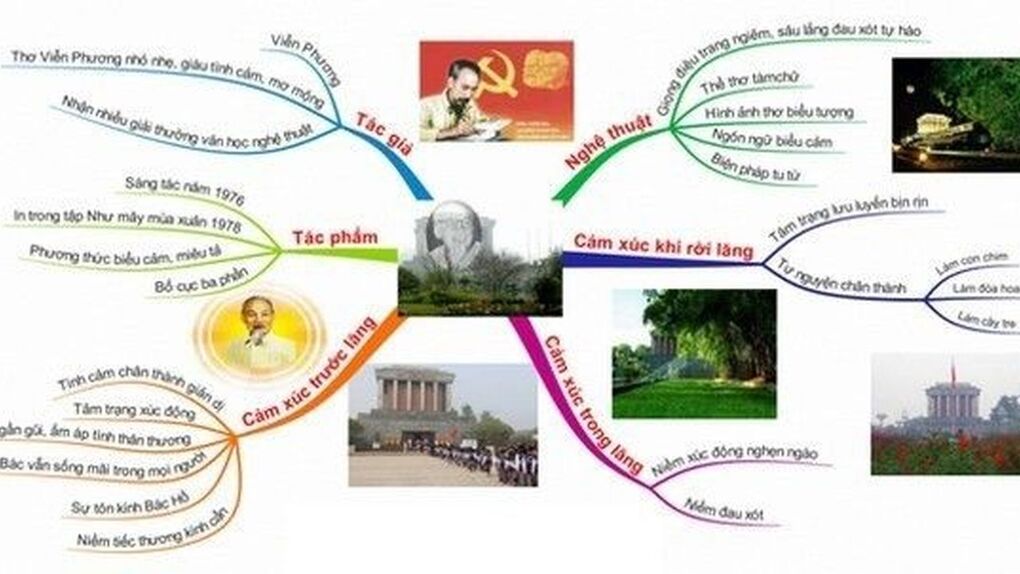 Định hướng ôn tập và bài tập vận dụng 2 văn bản "Viếng lăng Bác"; "Sang thu"