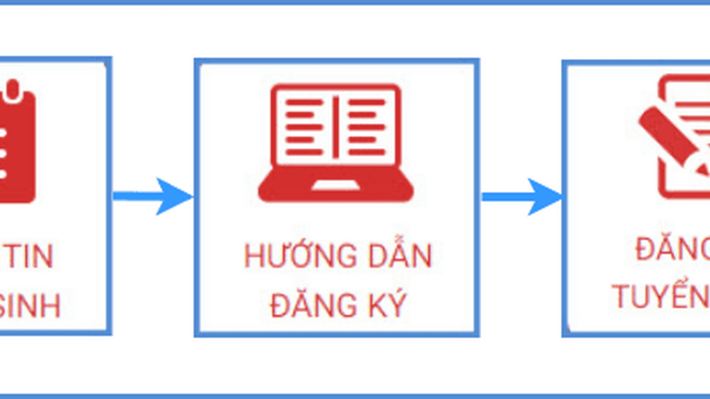 Hướng dẫn phụ huynh học sinh đăng ký và tra cứu kết quả tuyển sinh trực tuyến qua hệ thống  tuyển sinh đầu cấp Hà Nội