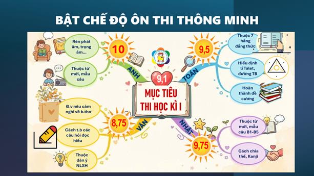 Bật chế độ ôn thi thông minh