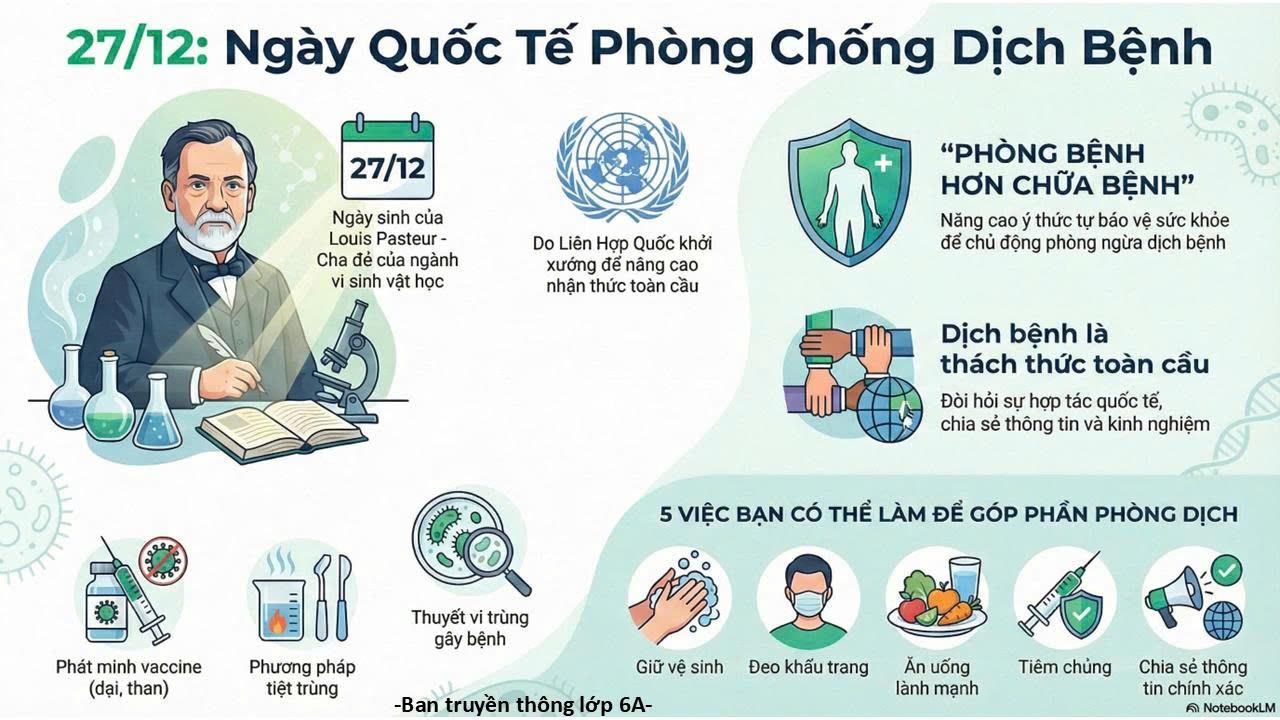 27/12 Ngày phòng chống dịch bệnh