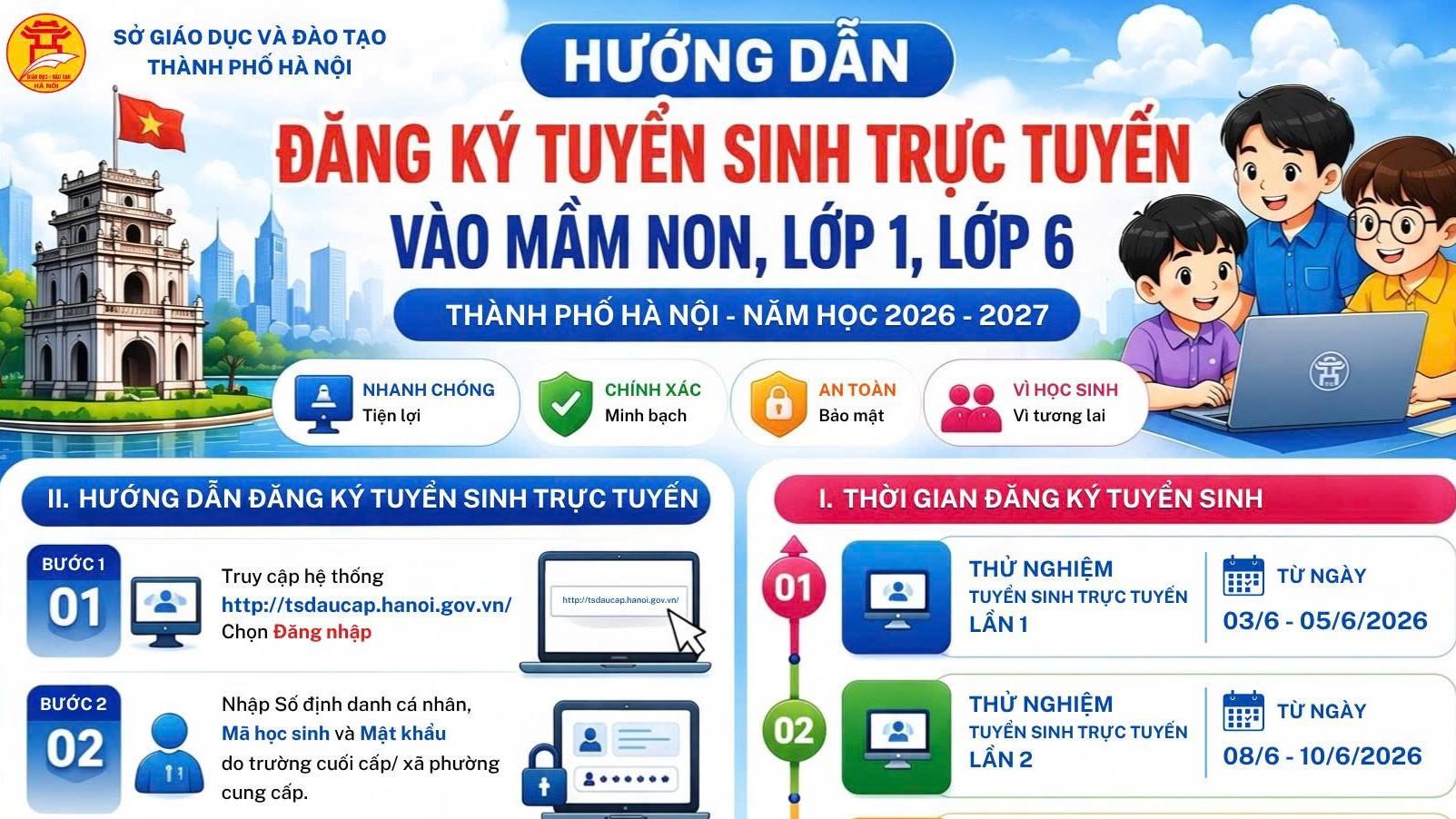 Hướng dẫn đăng ký tuyển sinh trực tuyến