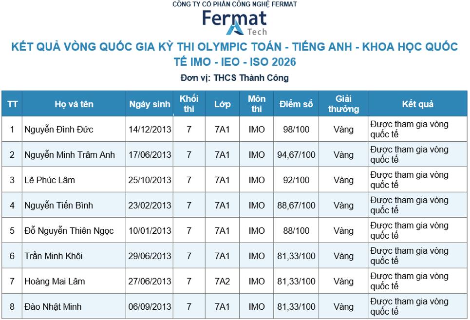 Chúc mừng học sinh trường THCS Thành Công đạt giải tại vòng Quốc gia kỳ thi Olympic Quốc tế IMO - IEO - ISO 2026