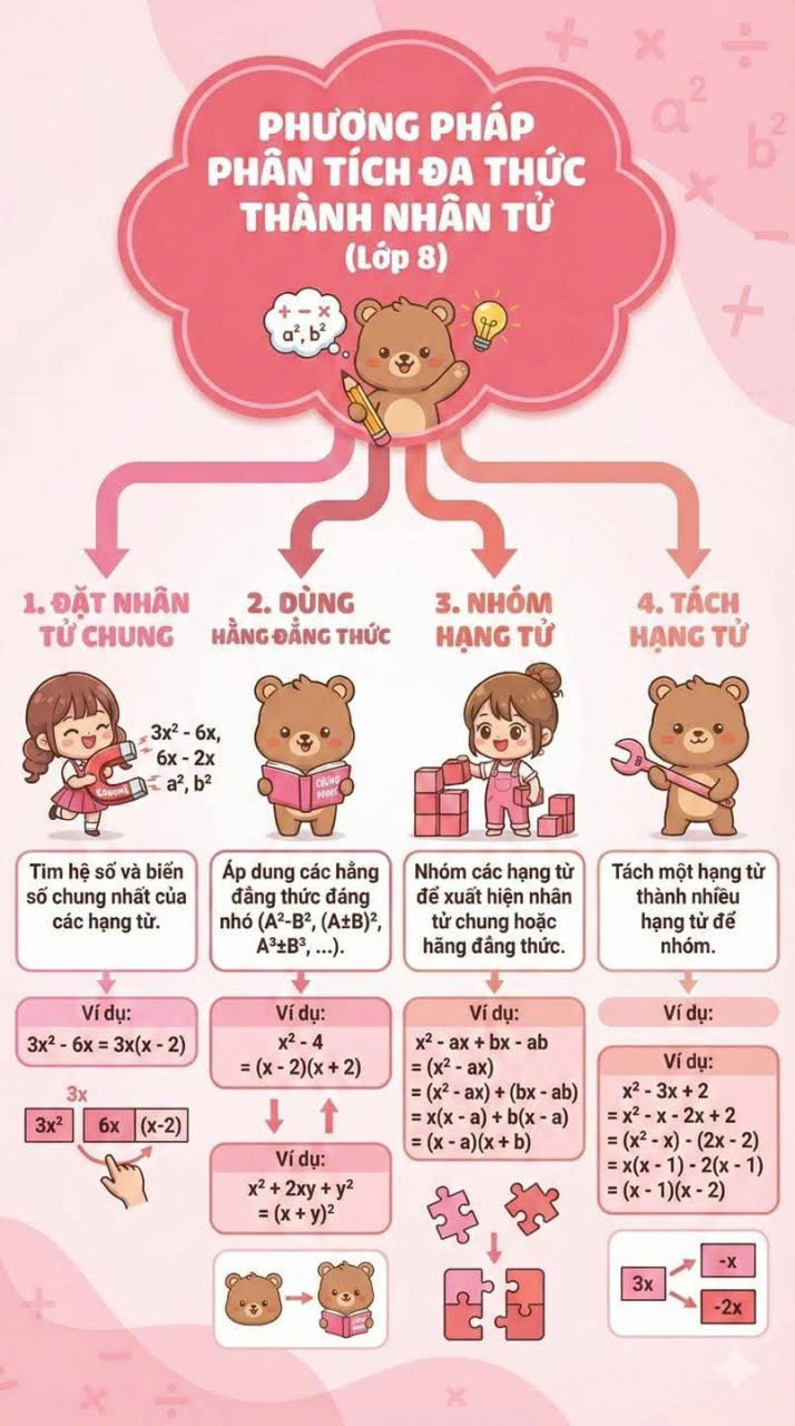 Ảnh có chứa văn bản, phim hoạt hình, màu hồng

Nội dung do AI tạo ra có thể không chính xác.