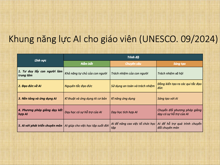 A table with different colored text

Description automatically generated with medium confidence