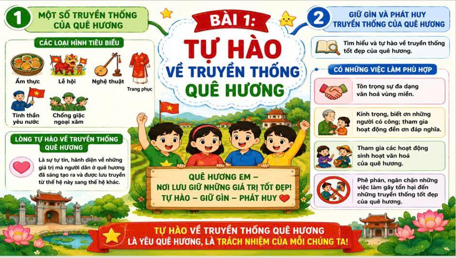 Từ một tiết học đến niềm tự hào về truyền thống quê hương