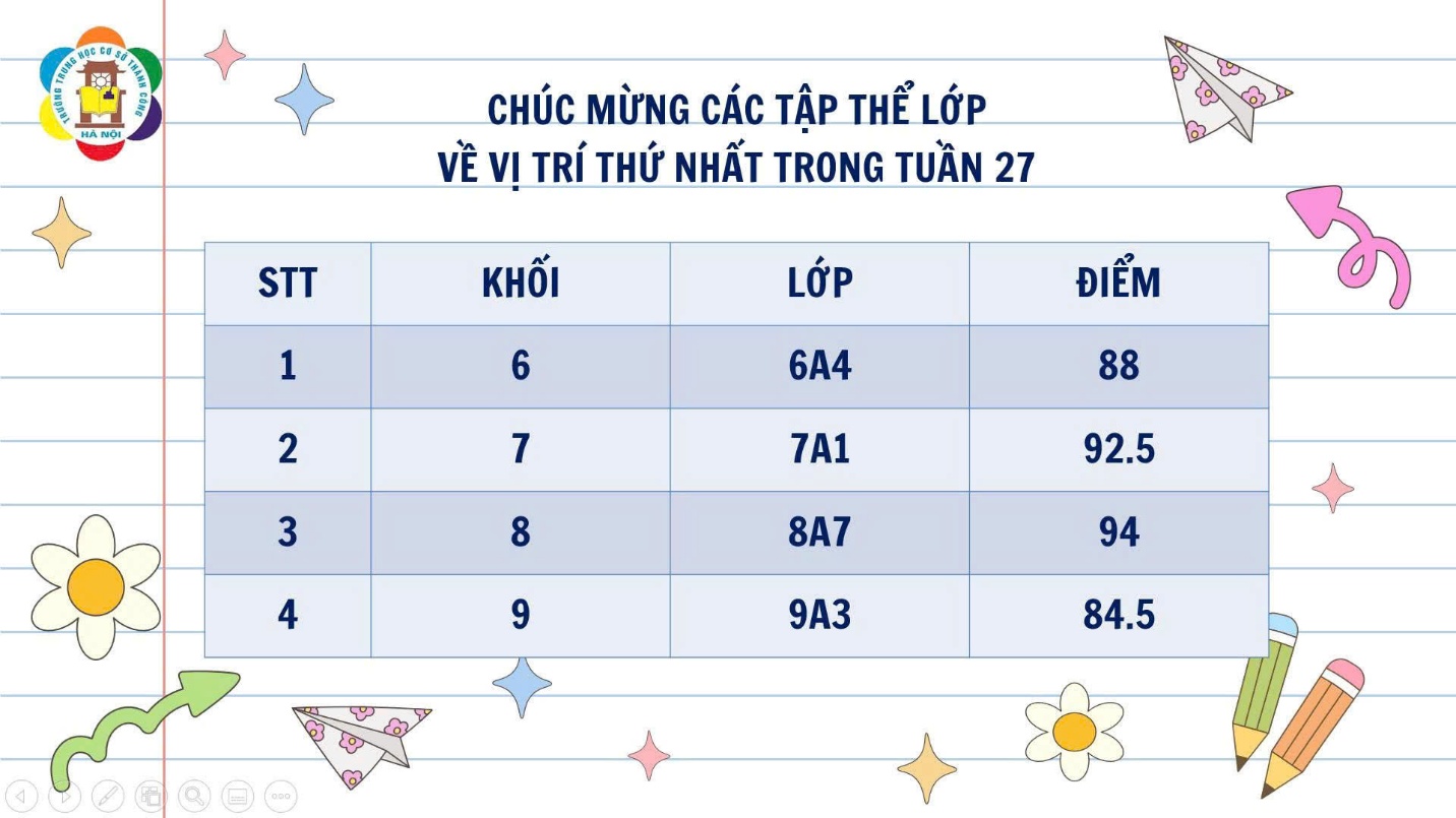 C:\Users\Nguyễn Thu Hòa\Desktop\z7672100487148_a32ba24065ff31c264ea0b5c43a81879.jpg