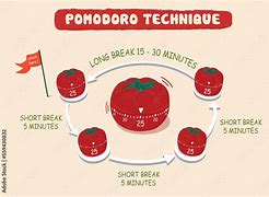 Kết quả hình ảnh cho Pomodoro Technique 